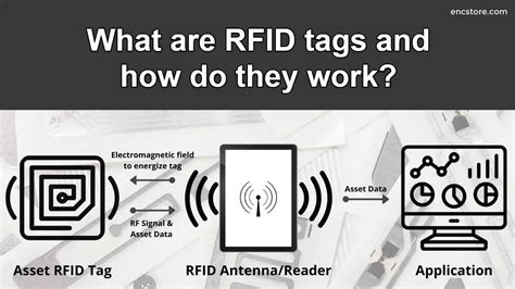 rfid tag schematic|rfid labels how they work.